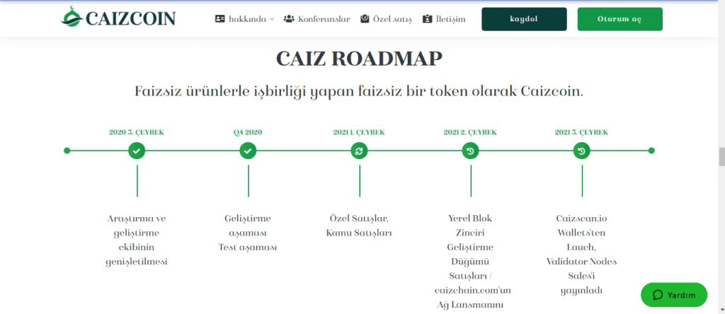 Caizcoin Nedir