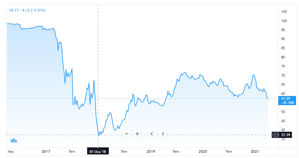 2021 Altcoin Sezonu Başladı: 4 İşaret 2021 Altcoin Sezonu Başladı: 4 İşaret