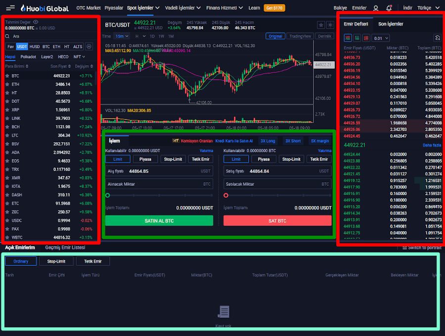 Kripto Para Borsaları Nasıl Çalışır? Kripto Para Borsaları Nasıl Çalışır?