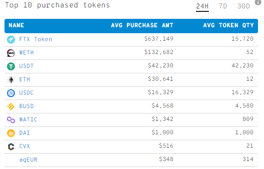 Balinalar, İstikametlerini Bu Altcoin’lere Çevirdi: Alım Yapıyorlar!