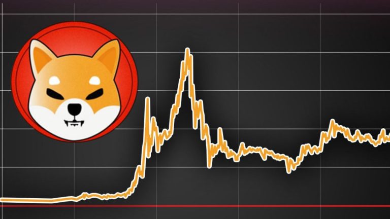 2 Analist: Dogecoin ve SHIB Artık Bu Düzeyleri Kırabilir!