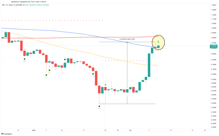 25’ten Fazla Sinyali Çıktı! Yenisi: Ripple Bu Tabanlara Kayabilir!