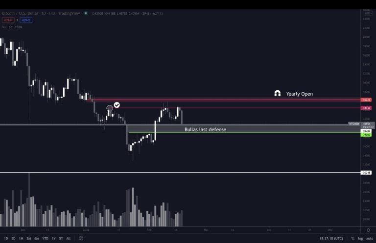 Analist Uyardı: Bitcoin, ETH, ADA ve SOL Bu Tabanlara Gidiyor!