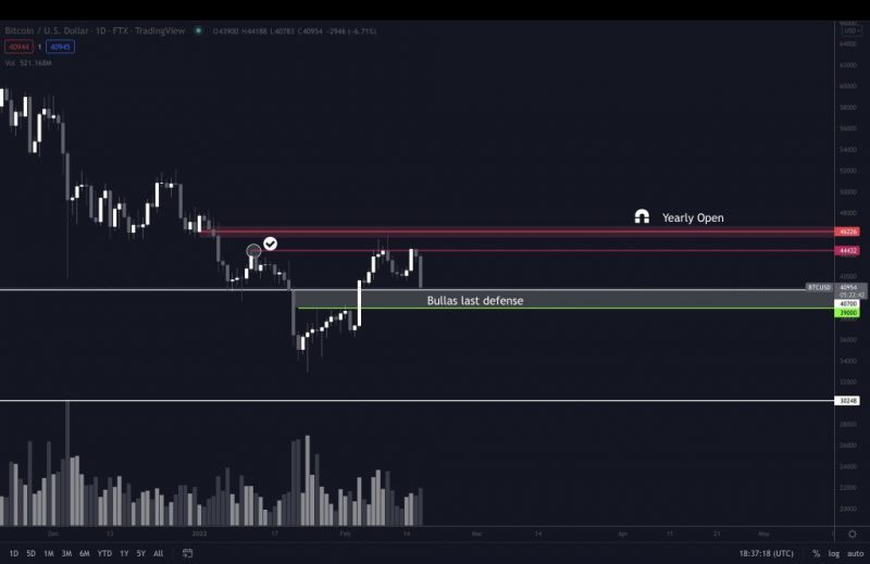 Analist Uyardı: Bitcoin, ETH, ADA ve SOL Bu Tabanlara Gidiyor!
