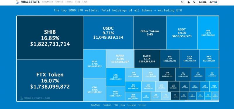 Balinalar Atağa Geçti: Bu Altcoin Rekor Kırıyor!