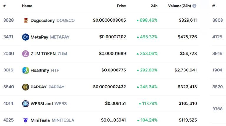 Bitcoin, SHIB, DOGE Çöküyor: Bu 7 Altcoin ise Uçuyor!