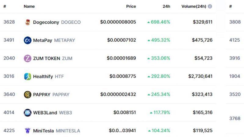Bitcoin, SHIB, DOGE Çöküyor: Bu 7 Altcoin ise Uçuyor!