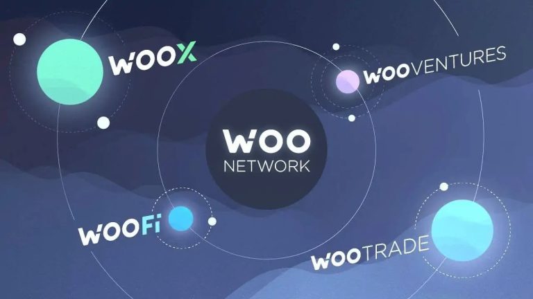 Kripto para borsası WOO Network Türkiye’de