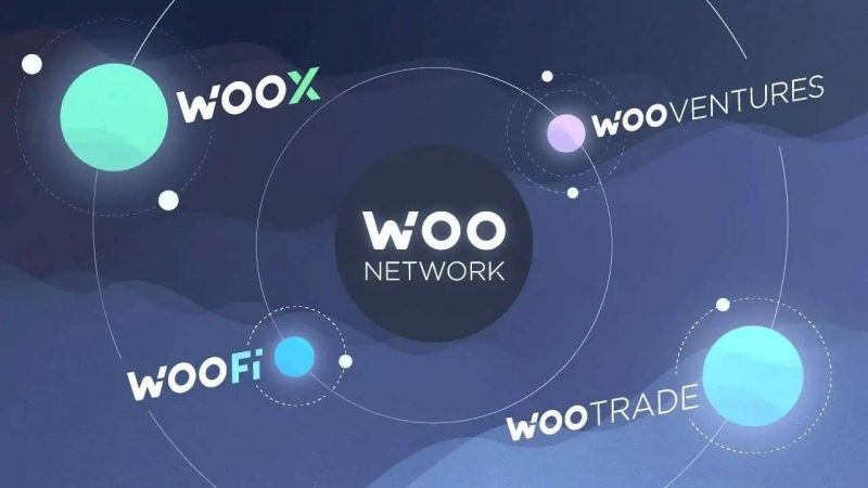 Kripto para borsası WOO Network Türkiye'de