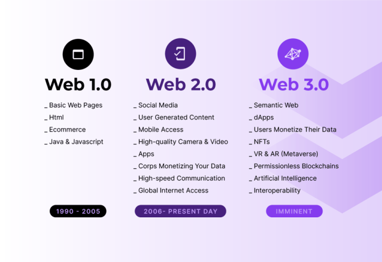 15 Altcoin Listede: Hangi Web3 Kripto Paraları Güzel Yatırımlar?