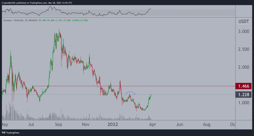 Efsane Analist, MANA ve Bu 5 Altcoin İçin Kıymetli İddialar Yaptı!