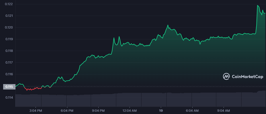 Elon Musk’tan Zımnî Dogecoin İletisi: DOGE Hareketlendi!