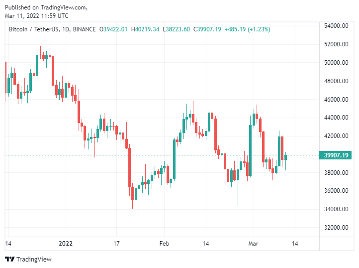 Haftalık Bitcoin Kestirimi Çıktı: İşte Görülecek Seviyeler!