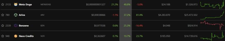 Metaverse ve Meme Coin Çılgınlığı: Bu 8 Coin Patladı!