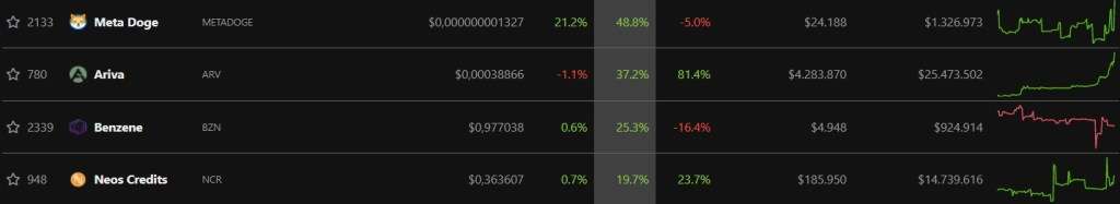 Metaverse ve Meme Coin Çılgınlığı: Bu 8 Coin Patladı!
