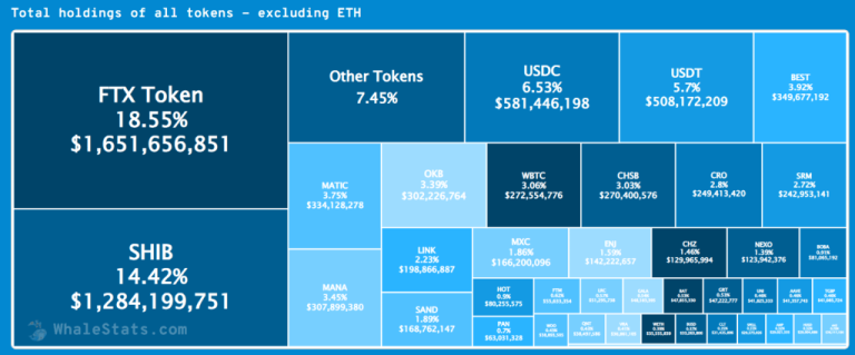 SHIB, LINK ve FTT’yi Devirdi: İşte Balinaların Trade Ettiği Coin!