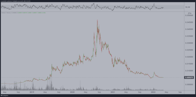 2 Efsane Analist: AUDIO ve 5 Altcoin Büyük Şeylere Gebe!
