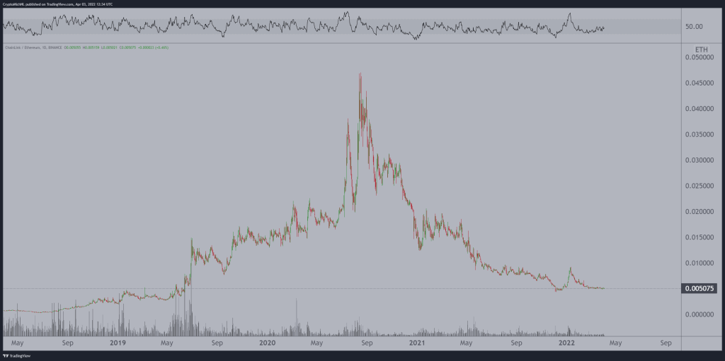 2 Efsane Analist: AUDIO ve 5 Altcoin Büyük Şeylere Gebe!