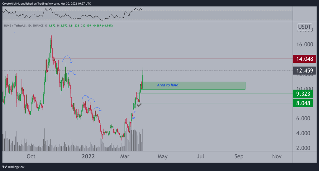 2 Usta Analist, Bitcoin ve Bu 5 Altcoin İçin Sıradakini Açıkladı!