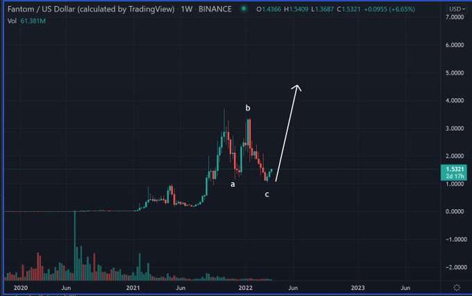 8’den Fazla Bilen Analist: Bu 2 Altcoin Patlayıcı Atak Yapacak!