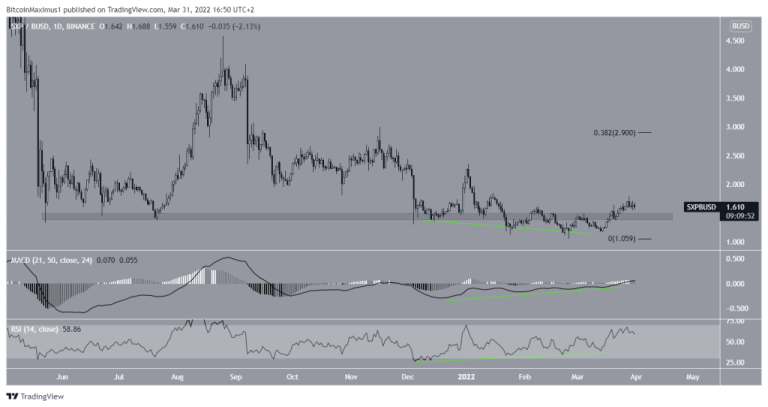 Analist, Nisan İçin Seçtiği 8 Altcoin’i Duyurdu: Tırmanabilirler!