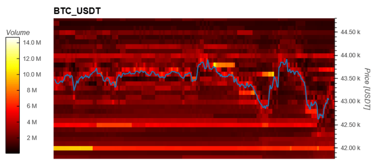 Bitcoin Short Squeeze’e Hazır Mısınız? İşte Olacaklar!