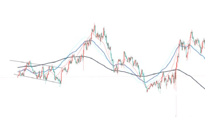 BTC, SHIB ve Altcoin’lerde Dump! “Tam Ayı Döngüsü Olabilir”
