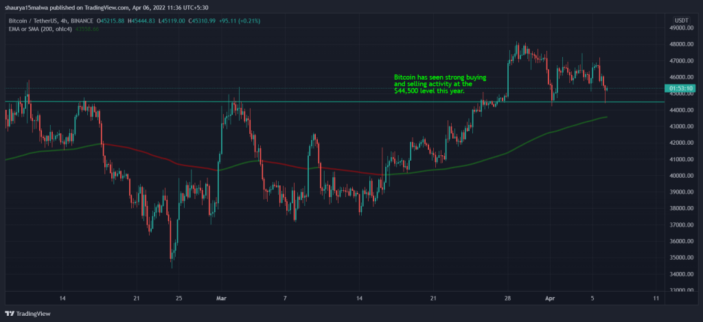Bu Gelişmeyle Bitcoin, SHIB, DOGE ve Cardano Sert Düştü!