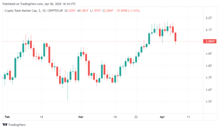 Bugün Bitcoin, SHIB ve Altcoin’ler FED’i Bekliyor! Neler Olabilir?