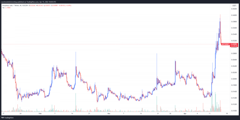 Coinbase Dopingi Bu 3 Altcoin’i Uçurdu: 3 Haneli Artış!