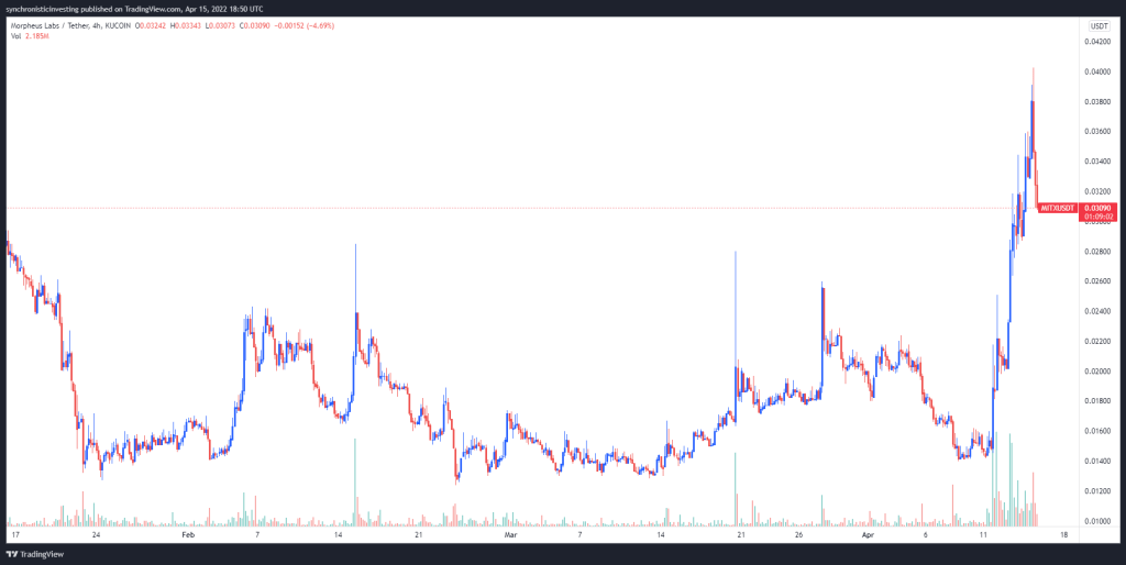 Coinbase Dopingi Bu 3 Altcoin’i Uçurdu: 3 Haneli Artış!