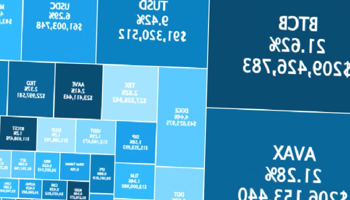 Dogecoin’den Sonra Balinalar Bu Altcoin’in Peşinde!