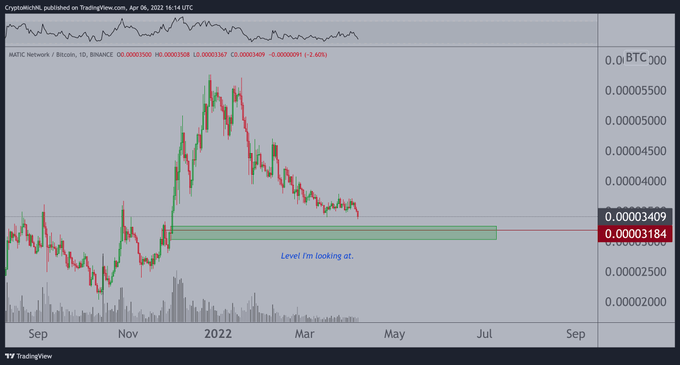 Efsanevi Analist, Alacağı 4 Altcoin’i ve Giriş Düzeylerini Verdi!