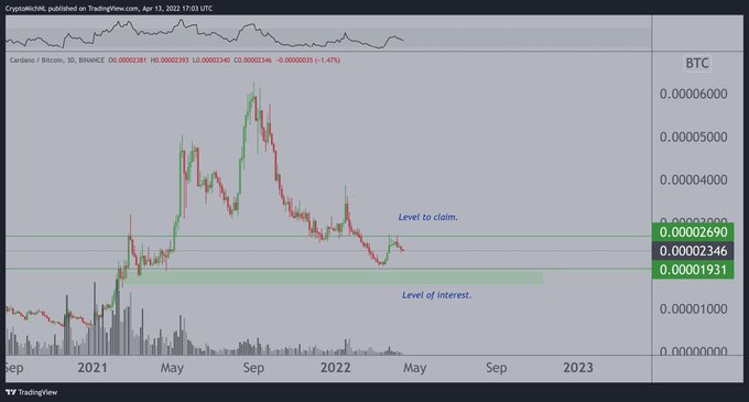 Efsanevi Analist, Alacağı 5 Altcoin’i ve Giriş Düzeylerini Verdi!