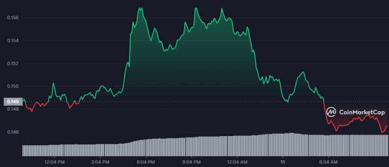 Elon Musk’tan Üzen Haber: Dogecoin Düşüşe Geçti!