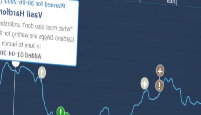 Epik Varsayım: Cardano Haziran’a Kadar Bu Düzeyleri Görebilir!
