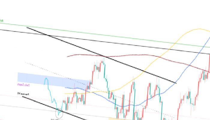 Haftalık Bitcoin İddiası Çıktı: İşte Beklenen BTC Seviyeleri!