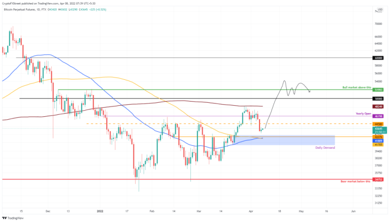 Haftalık Bitcoin İddiası Çıktı: İşte Beklenen Seviyeler!