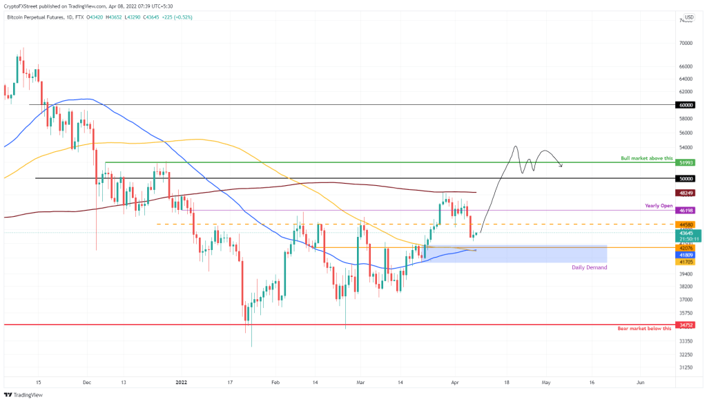 Haftalık Bitcoin İddiası Çıktı: İşte Beklenen Seviyeler!