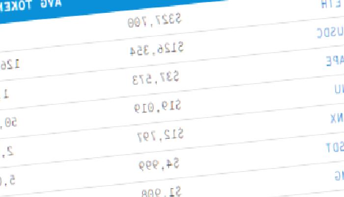 İşte Bugün Balinalardan Satış Yiyen Altcoin’lerin Listesi!