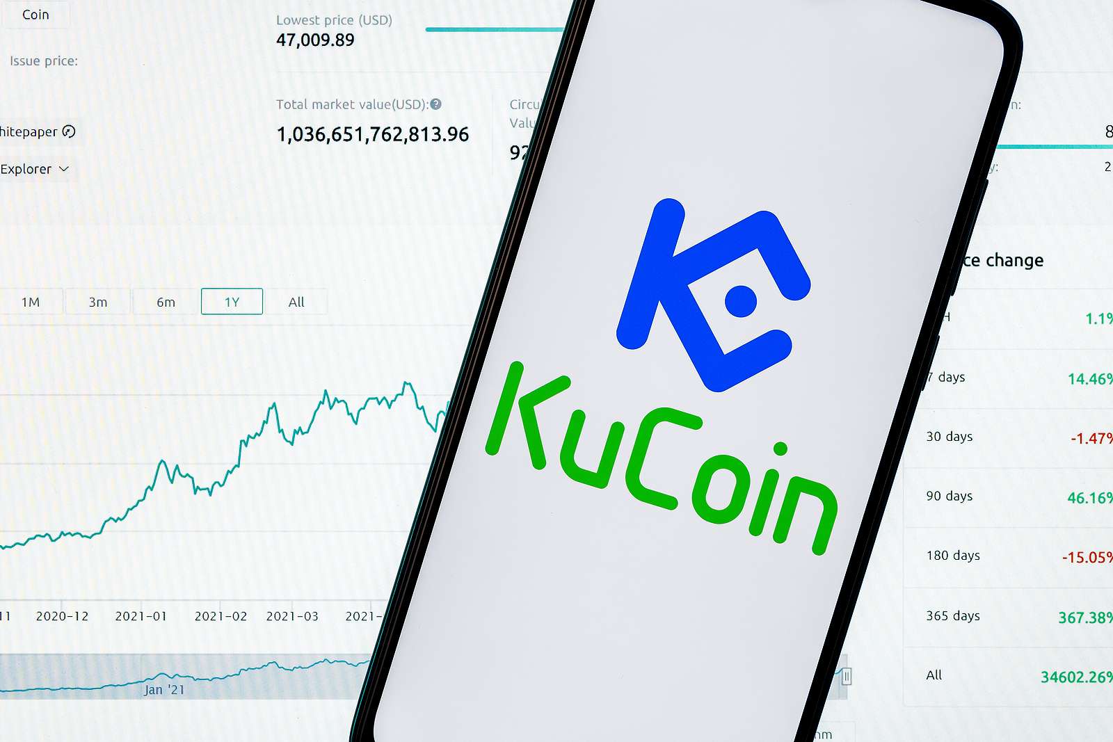 KuCoin’den Türk Yatırımcılara Özel 1.500.000 TL Ödüllü Etkinlik!