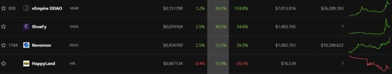 Meme, Web3 ve Metaverse Coin’ler Patladı: Bu 12’sini İzleyin!