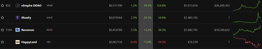 Meme, Web3 ve Metaverse Coin’ler Patladı: Bu 12’sini İzleyin!