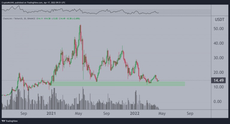 Nam Salan Analist, 4 Altcoin Belirledi: 10x Yapacak!