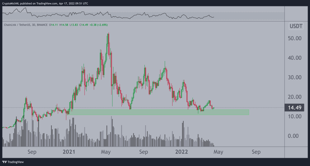 Nam Salan Analist, 4 Altcoin Belirledi: 10x Yapacak!