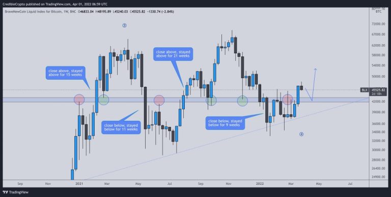 Ripple’da Haklı Çıkan Analist: Bu 2’si Hafta Sonu Ralli Yapabilir!