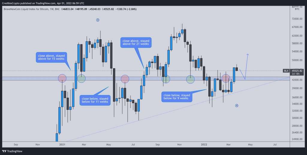 Ripple’da Haklı Çıkan Analist: Bu 2’si Hafta Sonu Ralli Yapabilir!