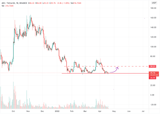 SHIB ve Bu 4 Altcoin Konsolidasyonun Sonunda! “Fırlayabilirler”