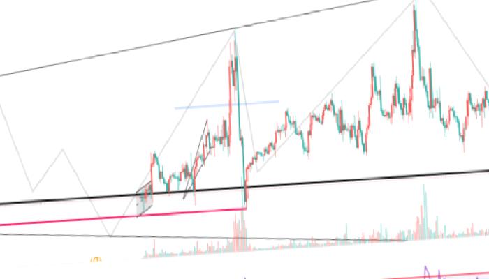 3 Analist: SHIB, DOGE ve AXS İçin Bu Düzeyler Geliyor!