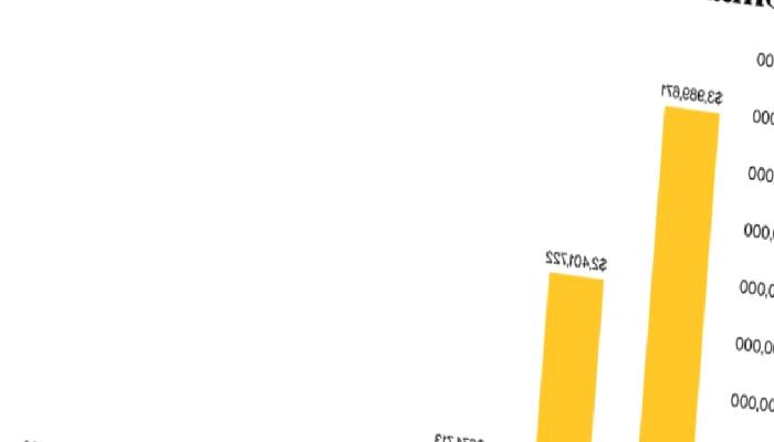 Akıllı Para, Bu Metaverse Coin’den Alırken Bundan Satıyor!